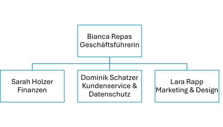 Organigramm